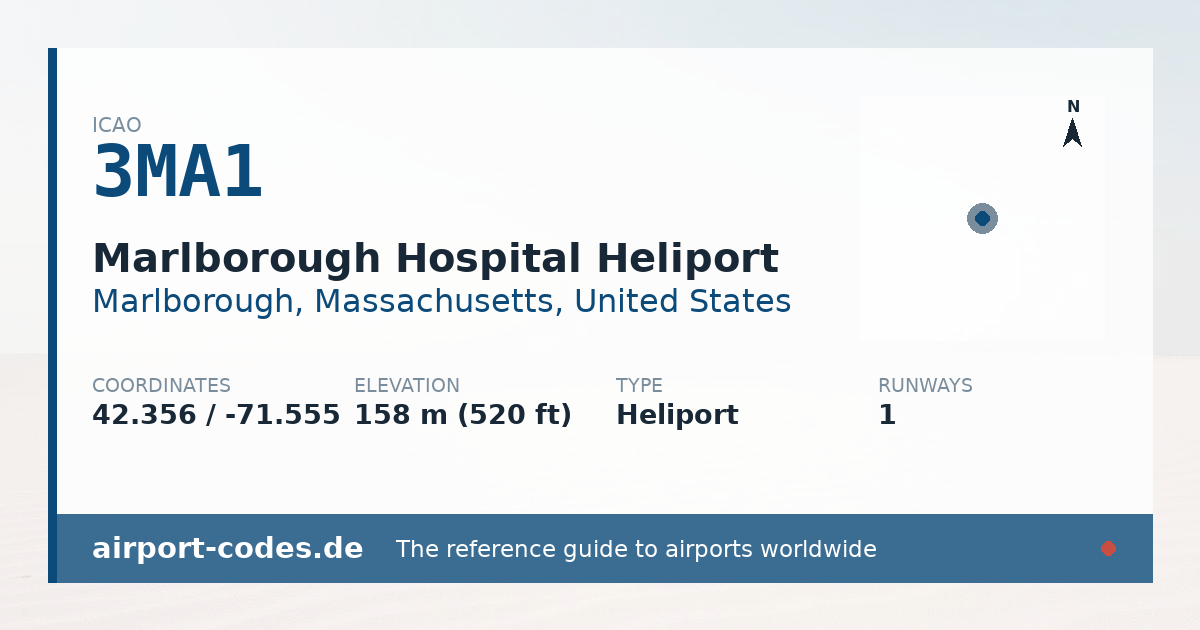 Generated summary graphic for Marlborough Hospital Heliport showing codes, coordinates and a runway sketch