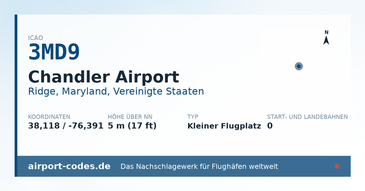 Generierte Übersichtsgrafik zum Flughafen Chandler Airport mit Codes, Koordinaten und Bahnenskizze