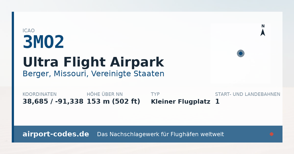 Generierte Übersichtsgrafik zum Flughafen Ultra Flight Airpark mit Codes, Koordinaten und Bahnenskizze