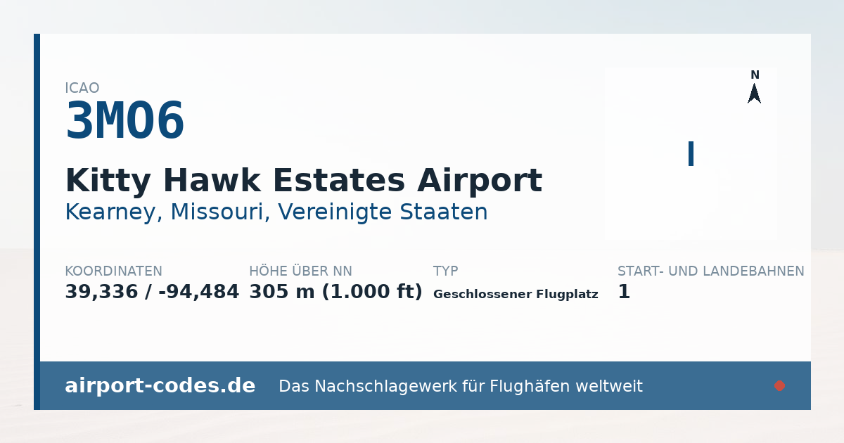 Generierte Übersichtsgrafik zum Flughafen Kitty Hawk Estates Airport mit Codes, Koordinaten und Bahnenskizze
