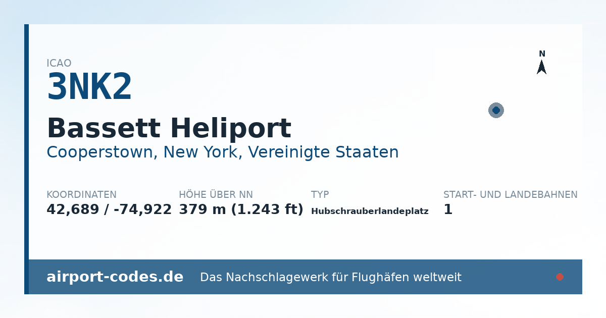 Generierte Übersichtsgrafik zum Flughafen Bassett Heliport mit Codes, Koordinaten und Bahnenskizze