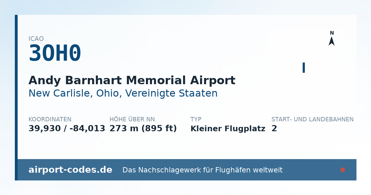 Generierte Übersichtsgrafik zum Flughafen Andy Barnhart Memorial Airport mit Codes, Koordinaten und Bahnenskizze