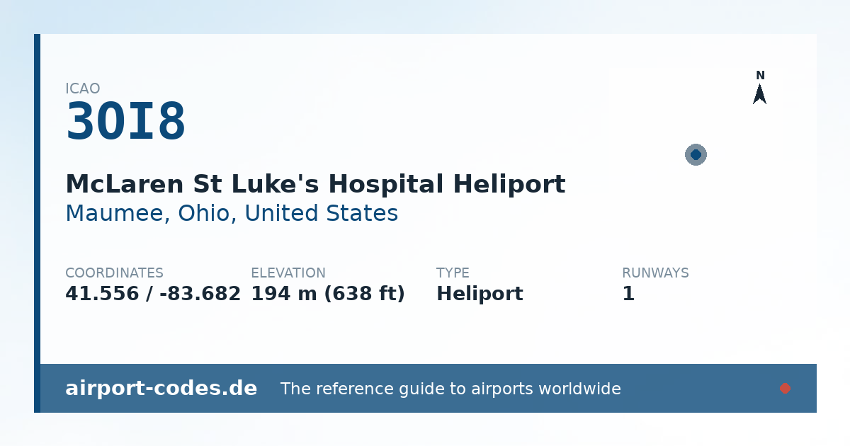 Generated summary graphic for McLaren St Luke's Hospital Heliport showing codes, coordinates and a runway sketch
