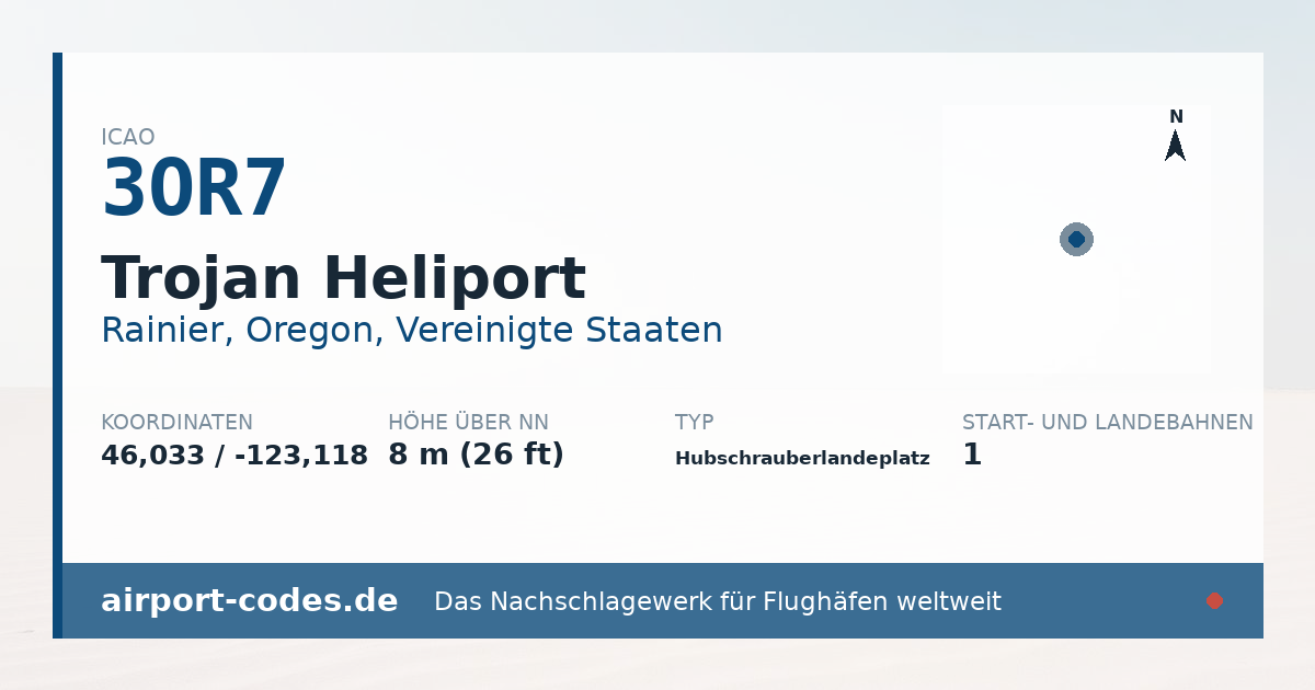 Generierte Übersichtsgrafik zum Flughafen Trojan Heliport mit Codes, Koordinaten und Bahnenskizze