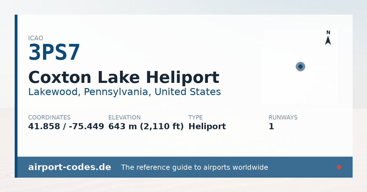 Generated summary graphic for Coxton Lake Heliport showing codes, coordinates and a runway sketch