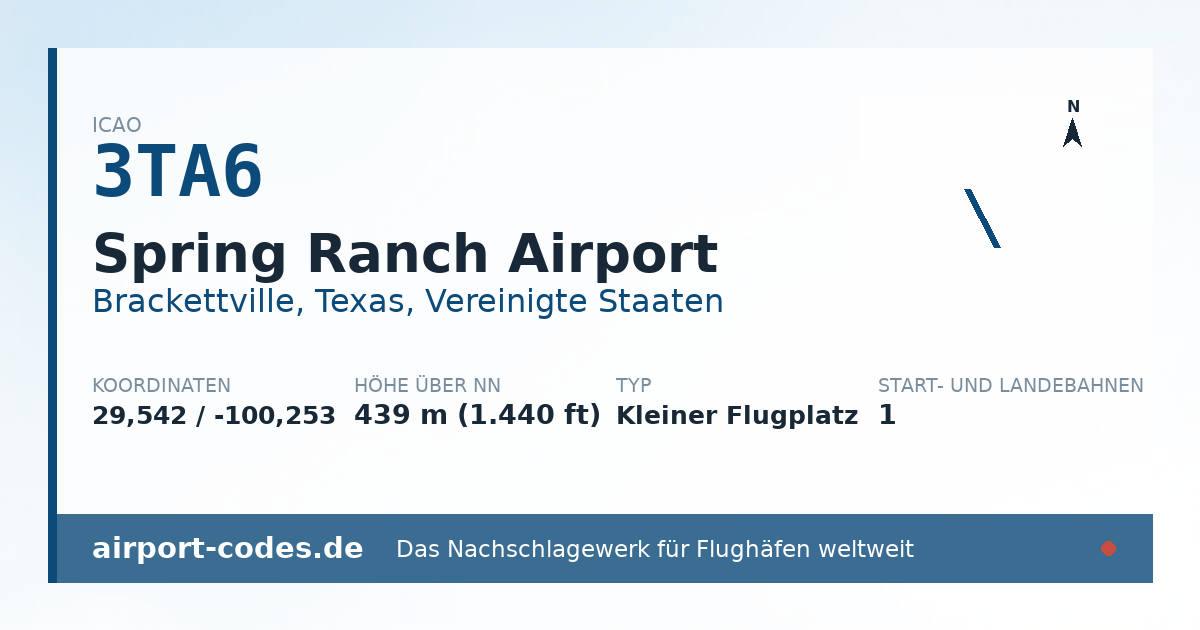 Generierte Übersichtsgrafik zum Flughafen Spring Ranch Airport mit Codes, Koordinaten und Bahnenskizze