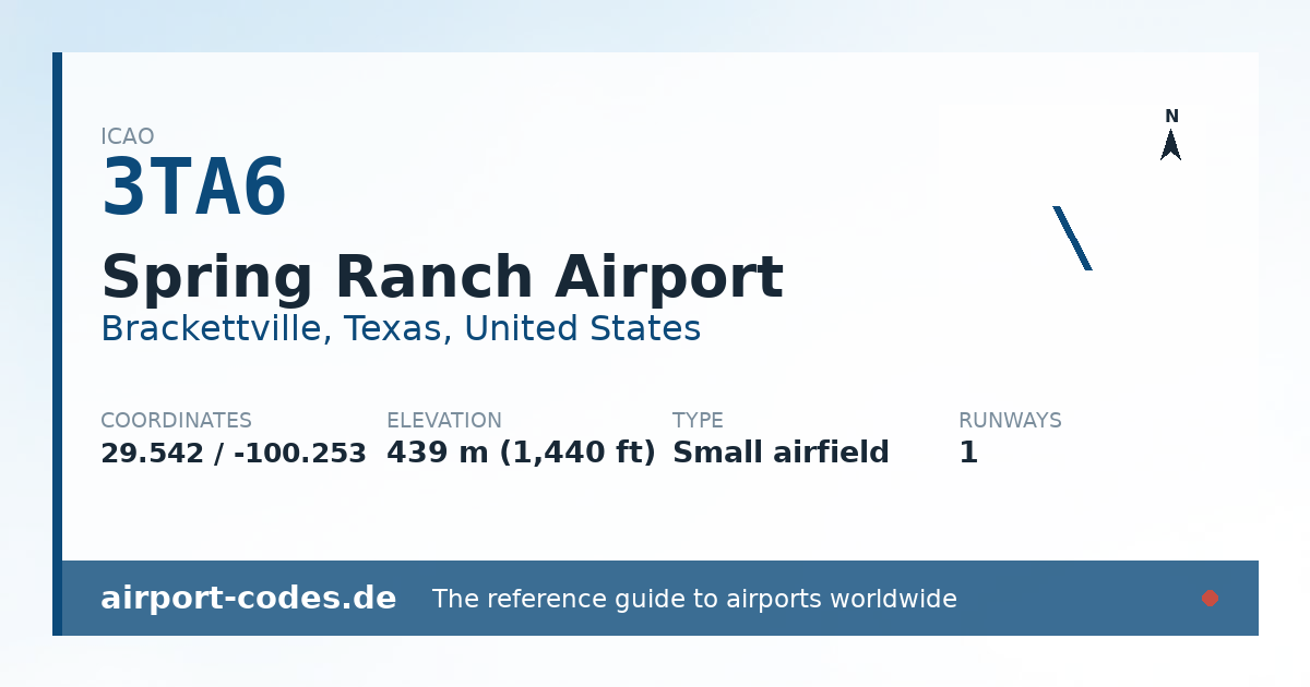 Generated summary graphic for Spring Ranch Airport showing codes, coordinates and a runway sketch