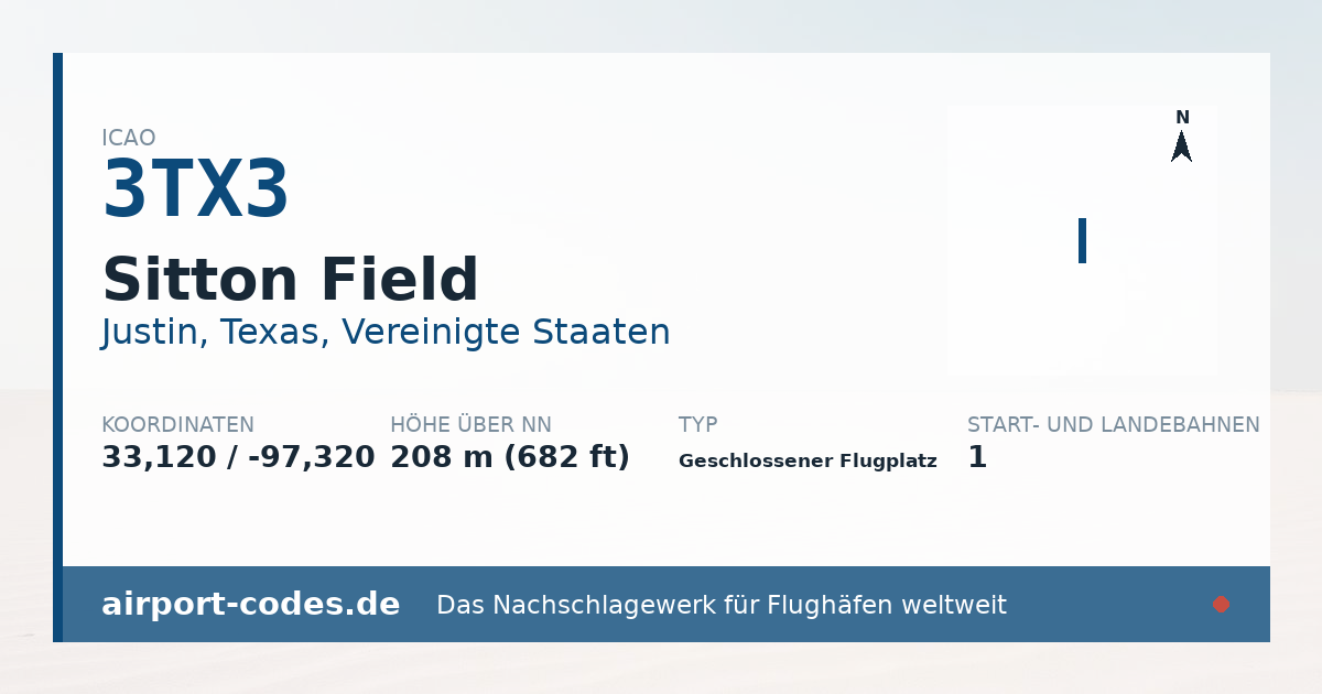 Generierte Übersichtsgrafik zum Flughafen Sitton Field mit Codes, Koordinaten und Bahnenskizze