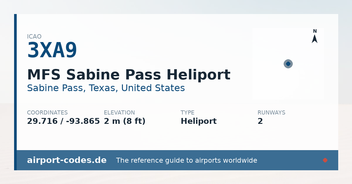 Generated summary graphic for MFS Sabine Pass Heliport showing codes, coordinates and a runway sketch