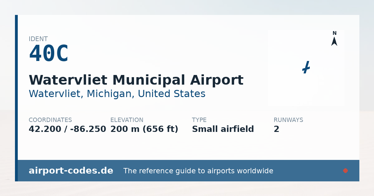 Generated summary graphic for Watervliet Municipal Airport showing codes, coordinates and a runway sketch