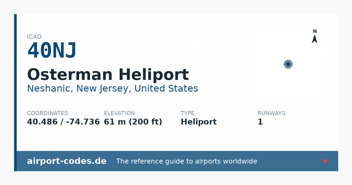 Generated summary graphic for Osterman Heliport showing codes, coordinates and a runway sketch