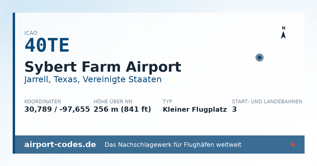 Generierte Übersichtsgrafik zum Flughafen Sybert Farm Airport mit Codes, Koordinaten und Bahnenskizze