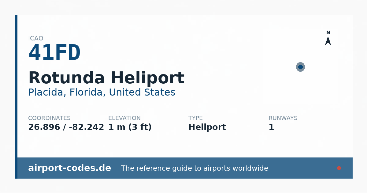 Generated summary graphic for Rotunda Heliport showing codes, coordinates and a runway sketch