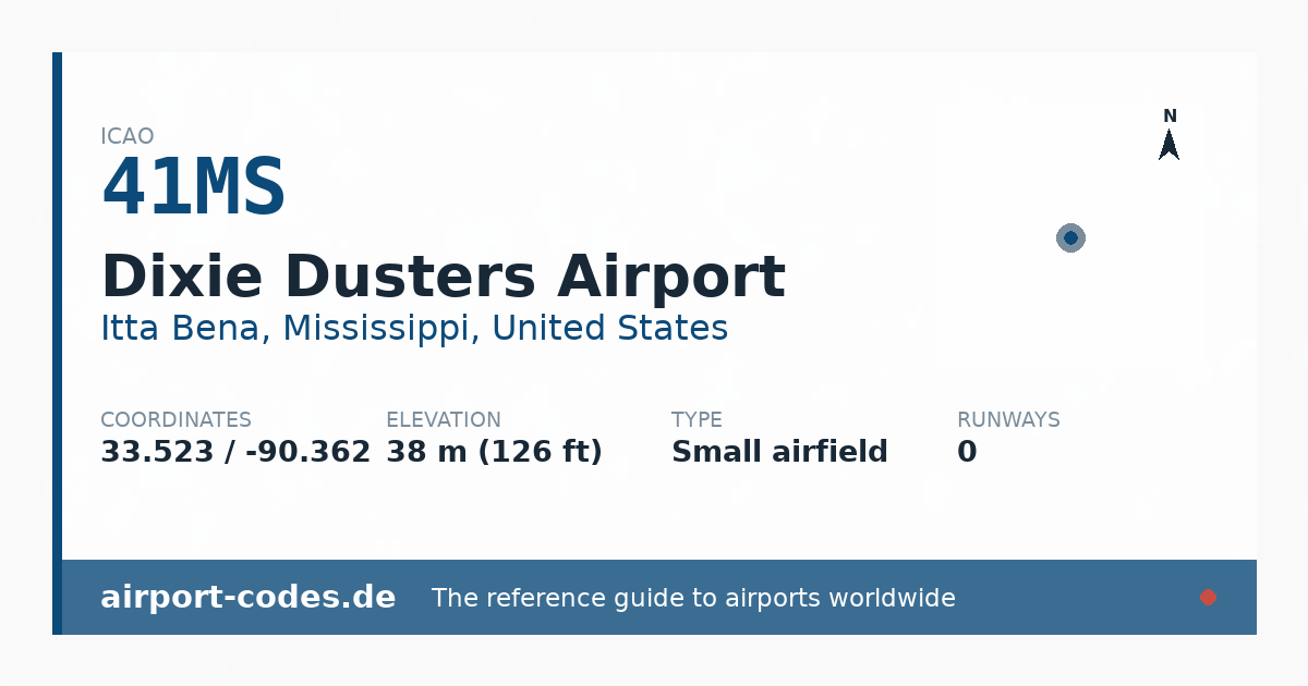 Generated summary graphic for Dixie Dusters Airport showing codes, coordinates and a runway sketch