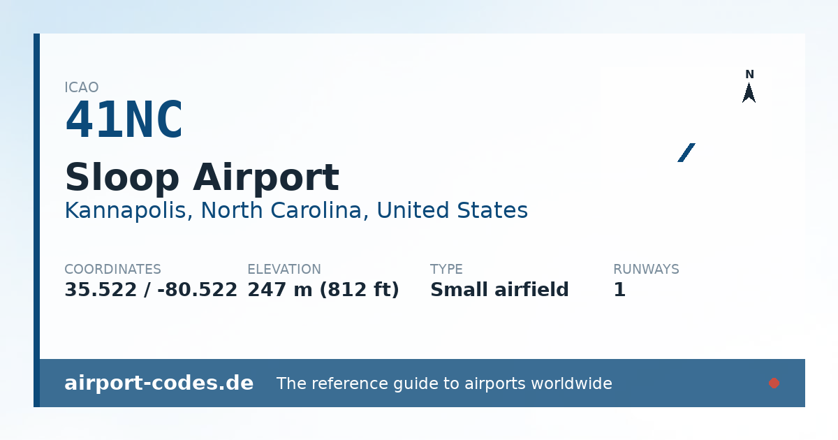 Generated summary graphic for Sloop Airport showing codes, coordinates and a runway sketch