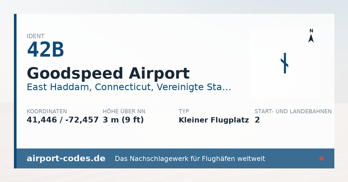 Generierte Übersichtsgrafik zum Flughafen Goodspeed Airport mit Codes, Koordinaten und Bahnenskizze