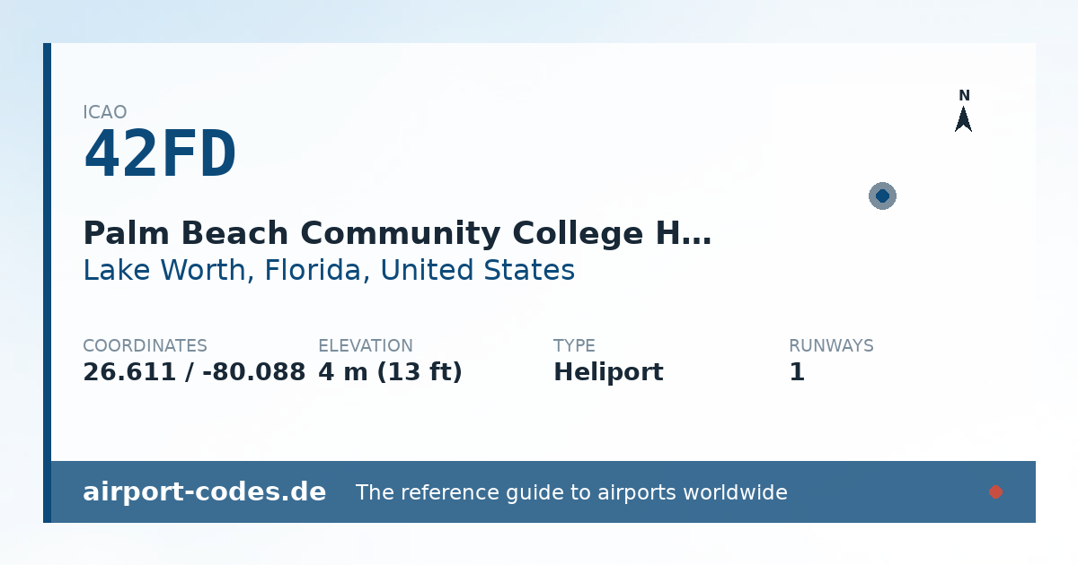 Generated summary graphic for Palm Beach Community College Heliport showing codes, coordinates and a runway sketch