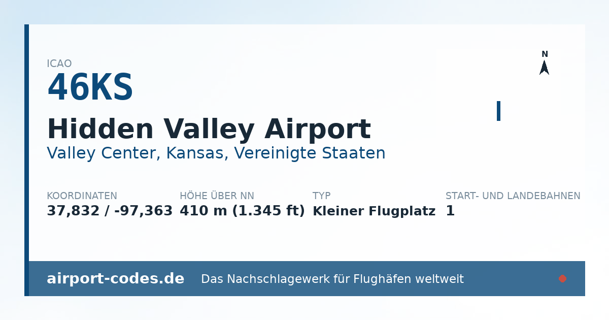 Generierte Übersichtsgrafik zum Flughafen Hidden Valley Airport mit Codes, Koordinaten und Bahnenskizze