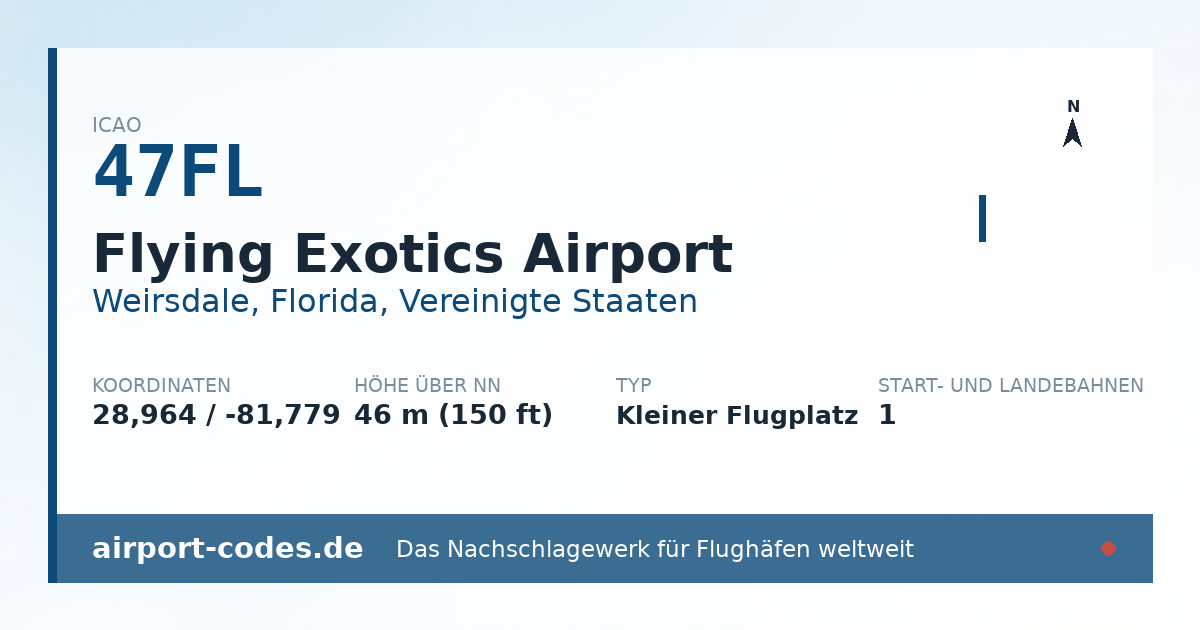Generierte Übersichtsgrafik zum Flughafen Flying Exotics Airport mit Codes, Koordinaten und Bahnenskizze