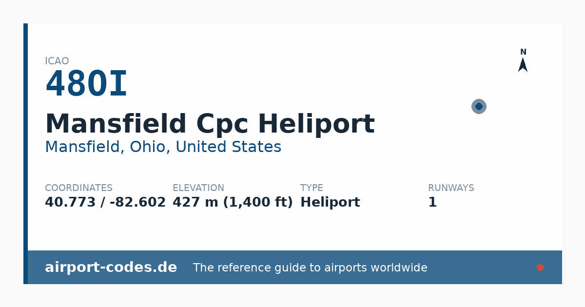Generated summary graphic for Mansfield Cpc Heliport showing codes, coordinates and a runway sketch