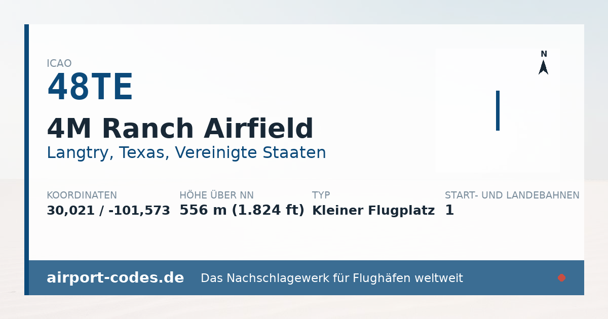 Generierte Übersichtsgrafik zum Flughafen 4M Ranch Airfield mit Codes, Koordinaten und Bahnenskizze