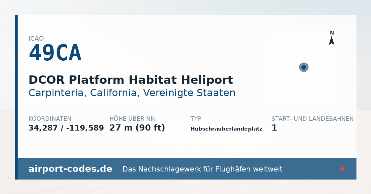 Generierte Übersichtsgrafik zum Flughafen DCOR Platform Habitat Heliport mit Codes, Koordinaten und Bahnenskizze