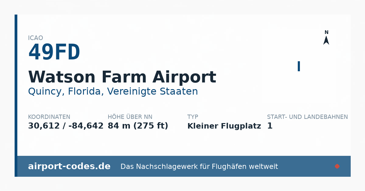 Generierte Übersichtsgrafik zum Flughafen Watson Farm Airport mit Codes, Koordinaten und Bahnenskizze