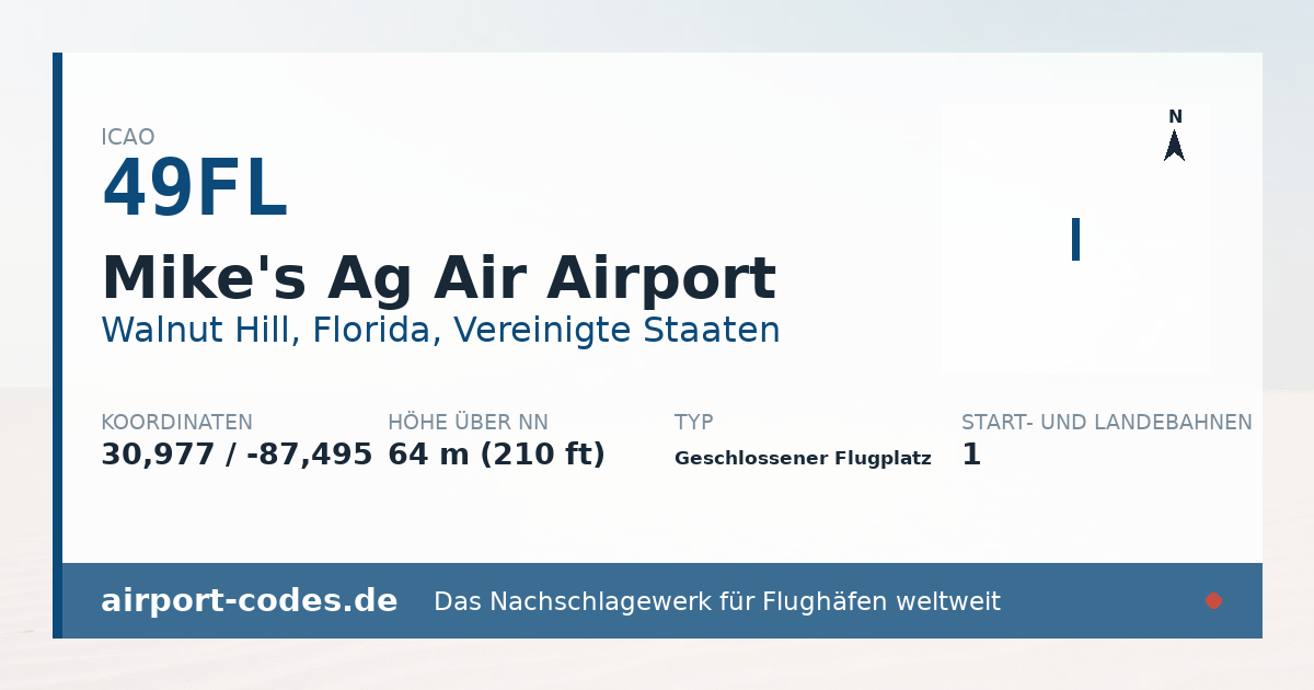 Generierte Übersichtsgrafik zum Flughafen Mike's Ag Air Airport mit Codes, Koordinaten und Bahnenskizze