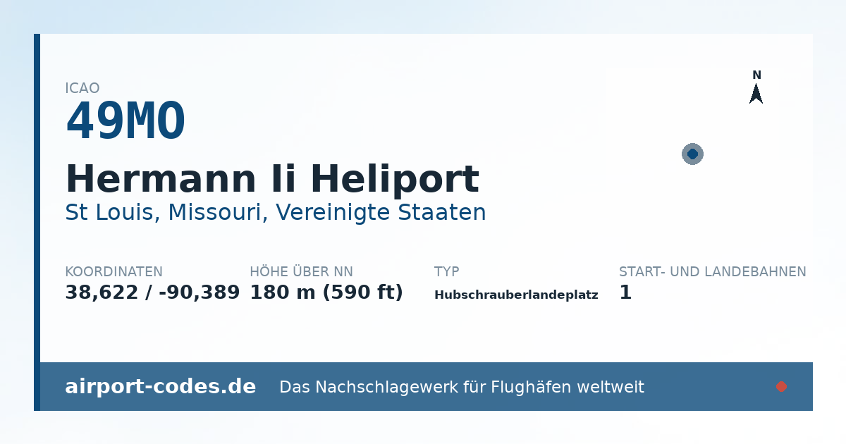 Generierte Übersichtsgrafik zum Flughafen Hermann Ii Heliport mit Codes, Koordinaten und Bahnenskizze