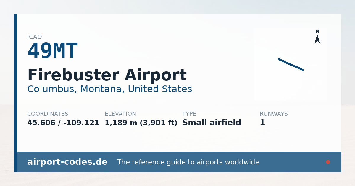 Generated summary graphic for Firebuster Airport showing codes, coordinates and a runway sketch
