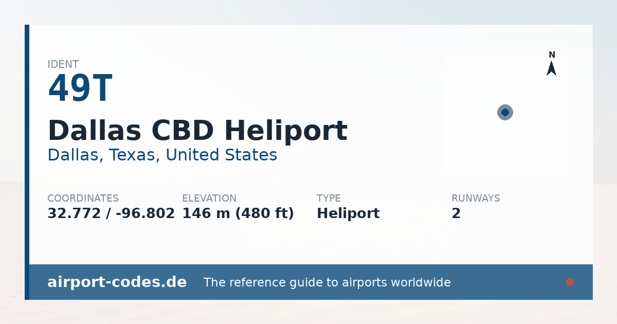 Generated summary graphic for Dallas CBD Heliport showing codes, coordinates and a runway sketch