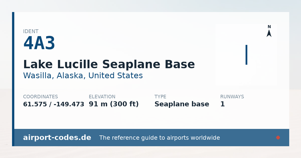 Generated summary graphic for Lake Lucille Seaplane Base showing codes, coordinates and a runway sketch