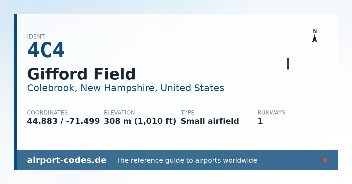 Generated summary graphic for Gifford Field showing codes, coordinates and a runway sketch