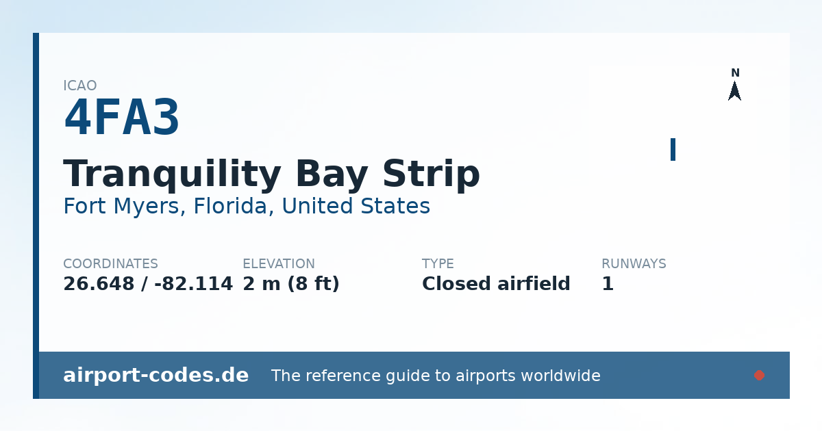 Generated summary graphic for Tranquility Bay Strip showing codes, coordinates and a runway sketch