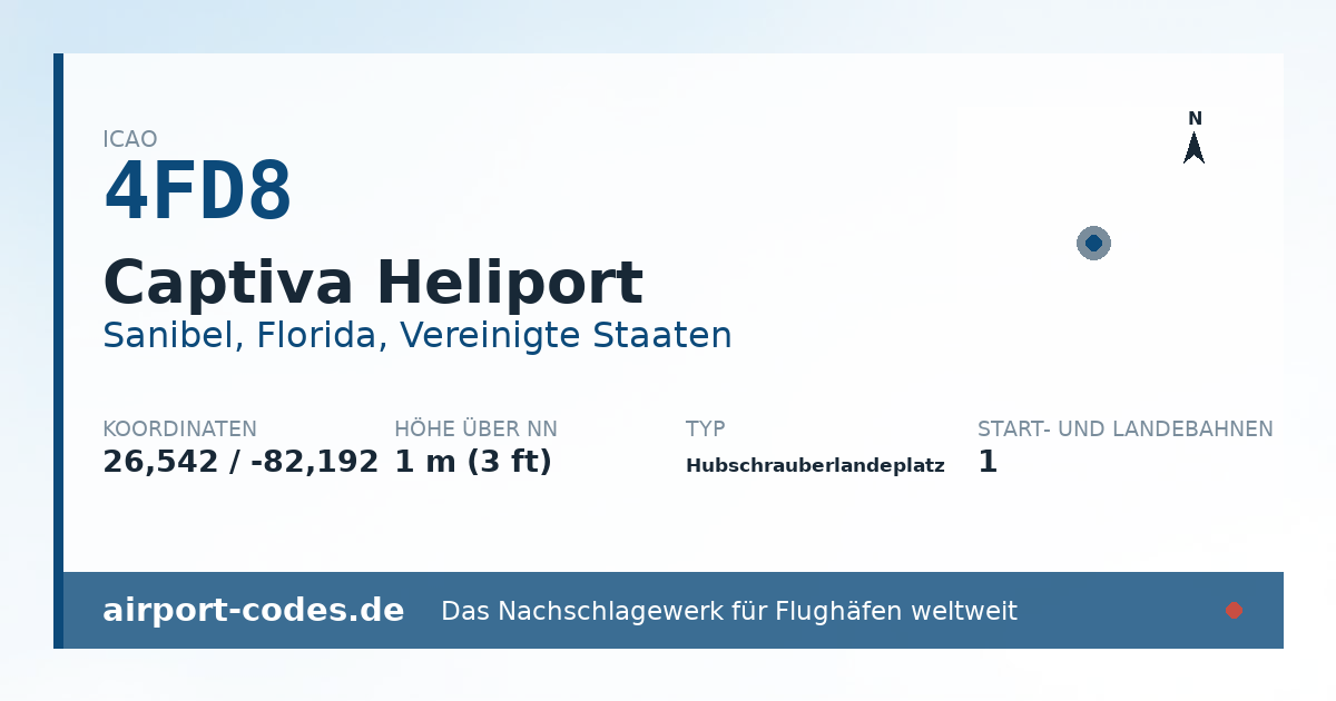 Generierte Übersichtsgrafik zum Flughafen Captiva Heliport mit Codes, Koordinaten und Bahnenskizze