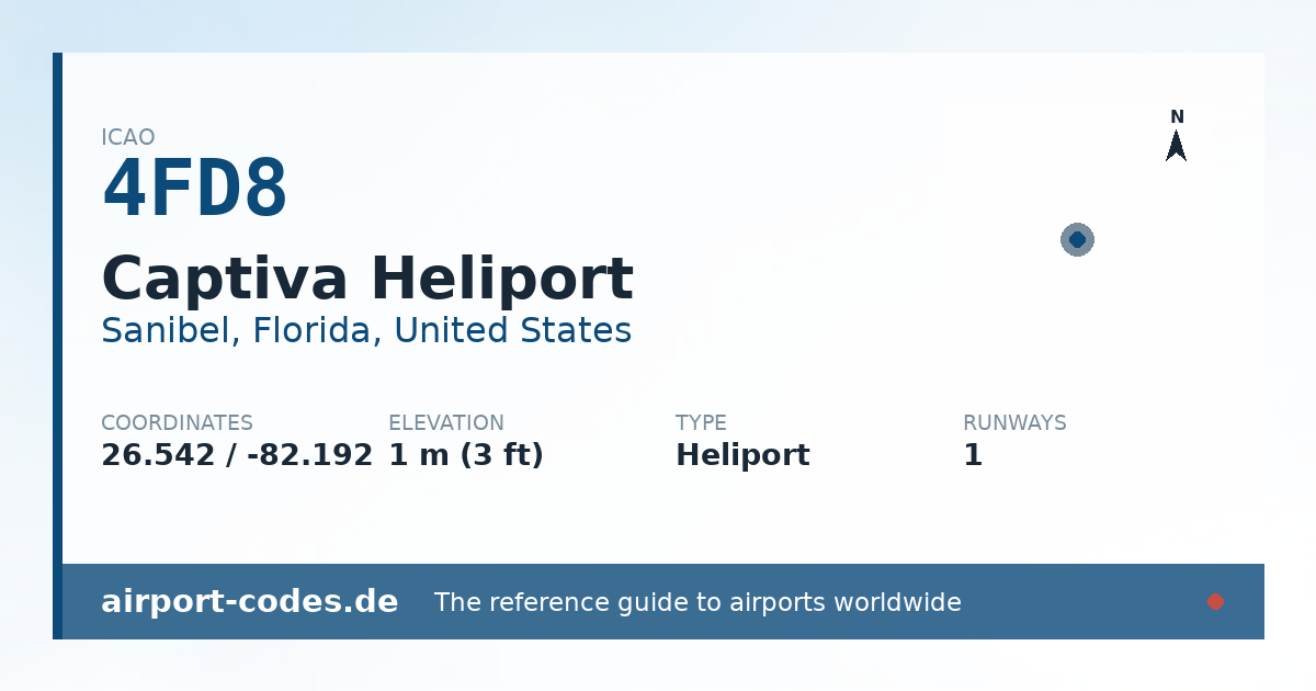 Generated summary graphic for Captiva Heliport showing codes, coordinates and a runway sketch
