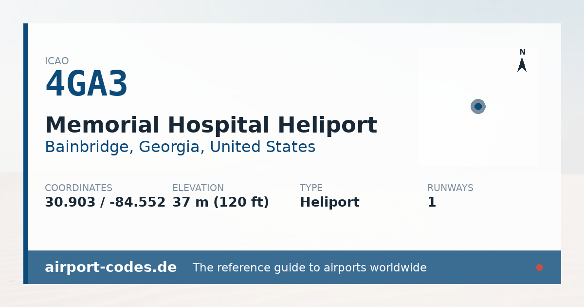 Generated summary graphic for Memorial Hospital Heliport showing codes, coordinates and a runway sketch