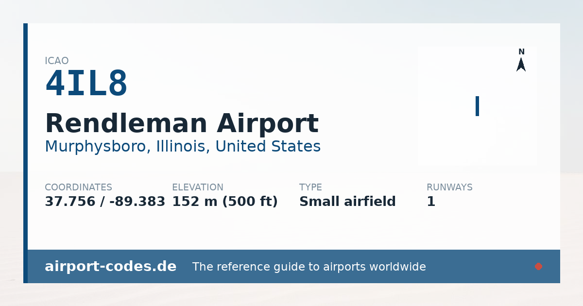 Generated summary graphic for Rendleman Airport showing codes, coordinates and a runway sketch