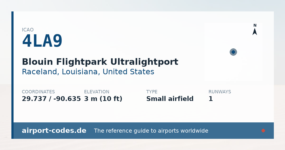 Generated summary graphic for Blouin Flightpark Ultralightport showing codes, coordinates and a runway sketch