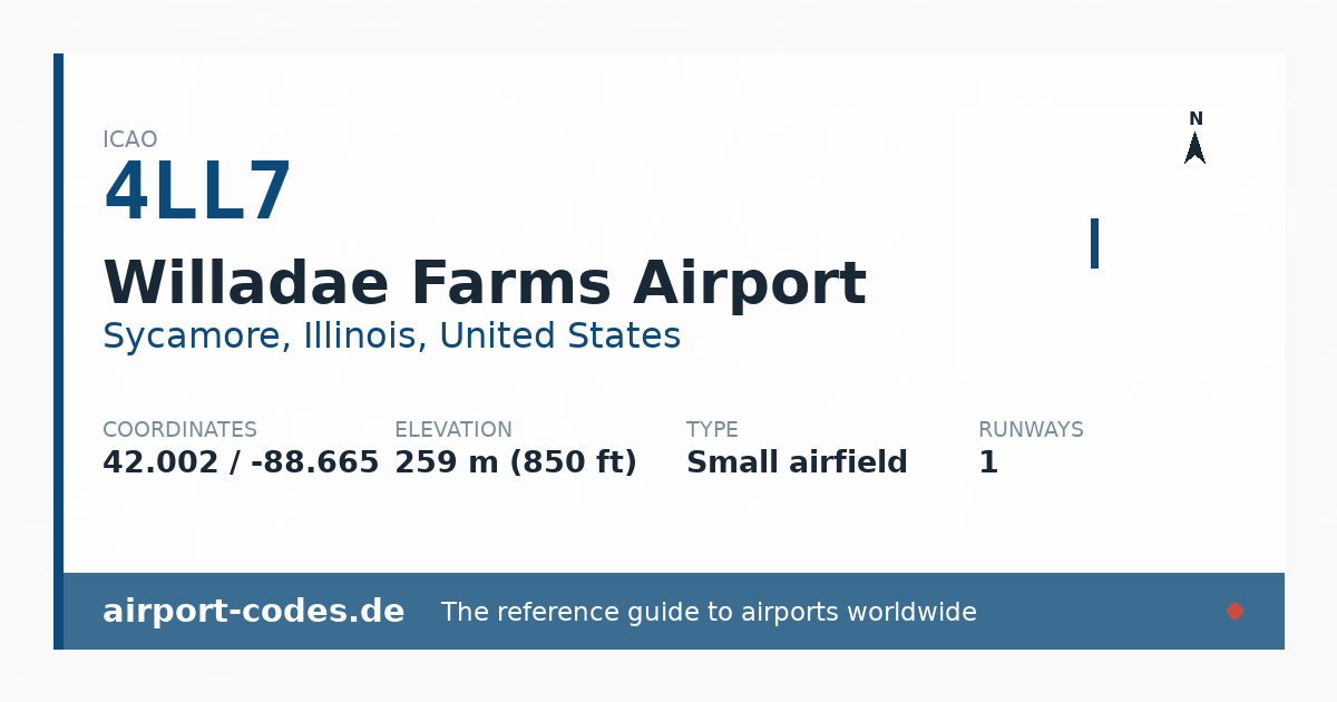 Generated summary graphic for Willadae Farms Airport showing codes, coordinates and a runway sketch