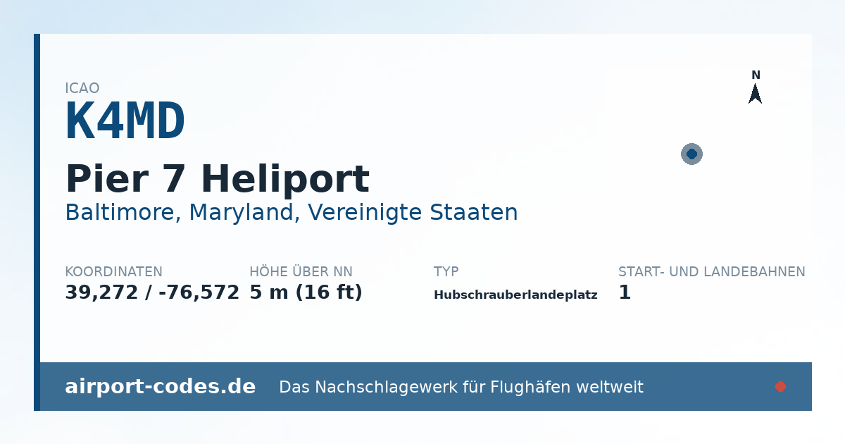 Generierte Übersichtsgrafik zum Flughafen Pier 7 Heliport mit Codes, Koordinaten und Bahnenskizze