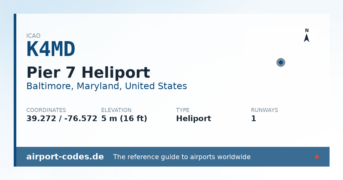 Generated summary graphic for Pier 7 Heliport showing codes, coordinates and a runway sketch