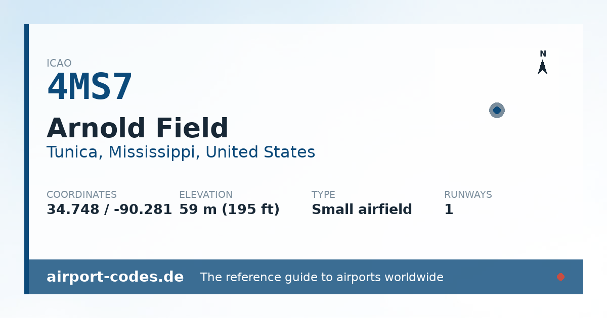 Generated summary graphic for Arnold Field showing codes, coordinates and a runway sketch