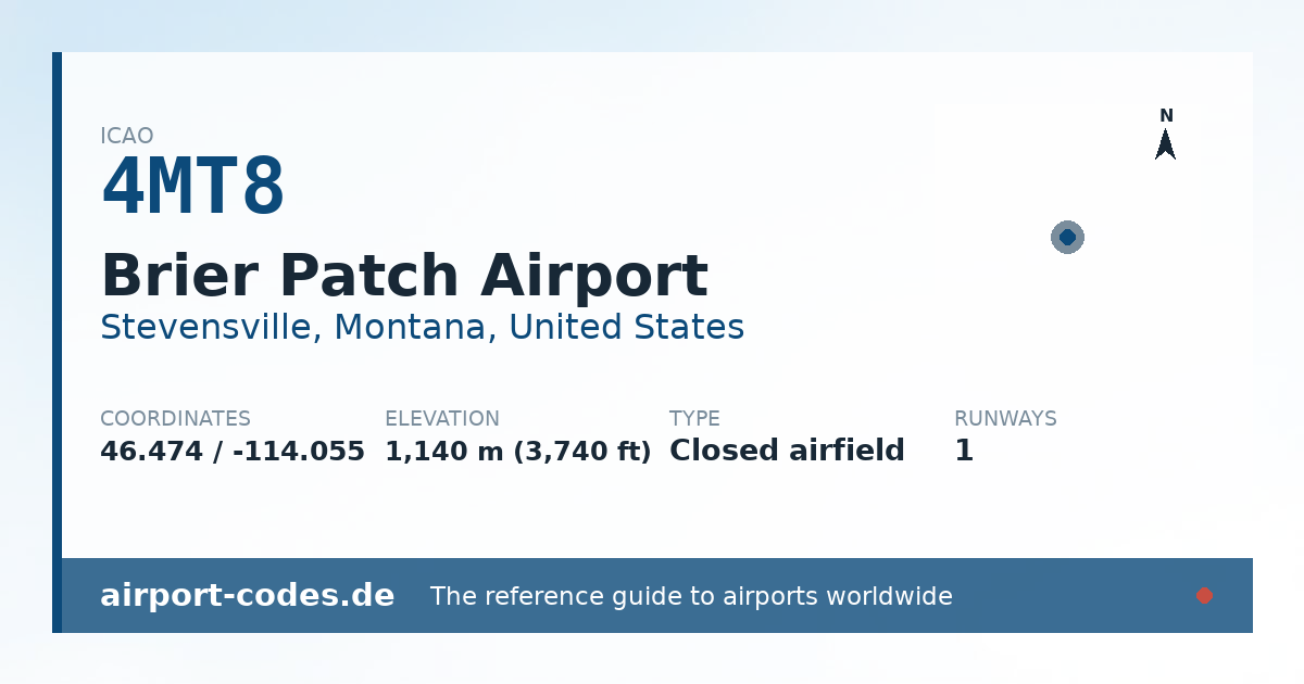Generated summary graphic for Brier Patch Airport showing codes, coordinates and a runway sketch