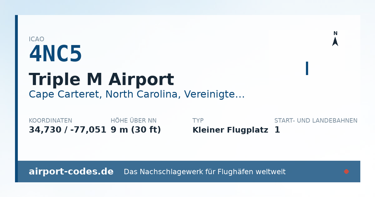 Generierte Übersichtsgrafik zum Flughafen Triple M Airport mit Codes, Koordinaten und Bahnenskizze