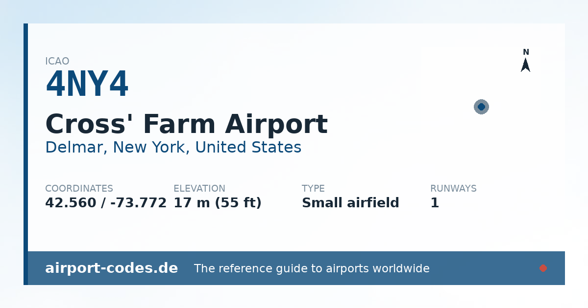 Generated summary graphic for Cross' Farm Airport showing codes, coordinates and a runway sketch
