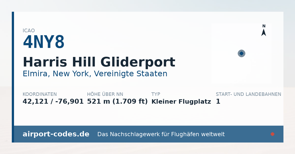 Generierte Übersichtsgrafik zum Flughafen Harris Hill Gliderport mit Codes, Koordinaten und Bahnenskizze
