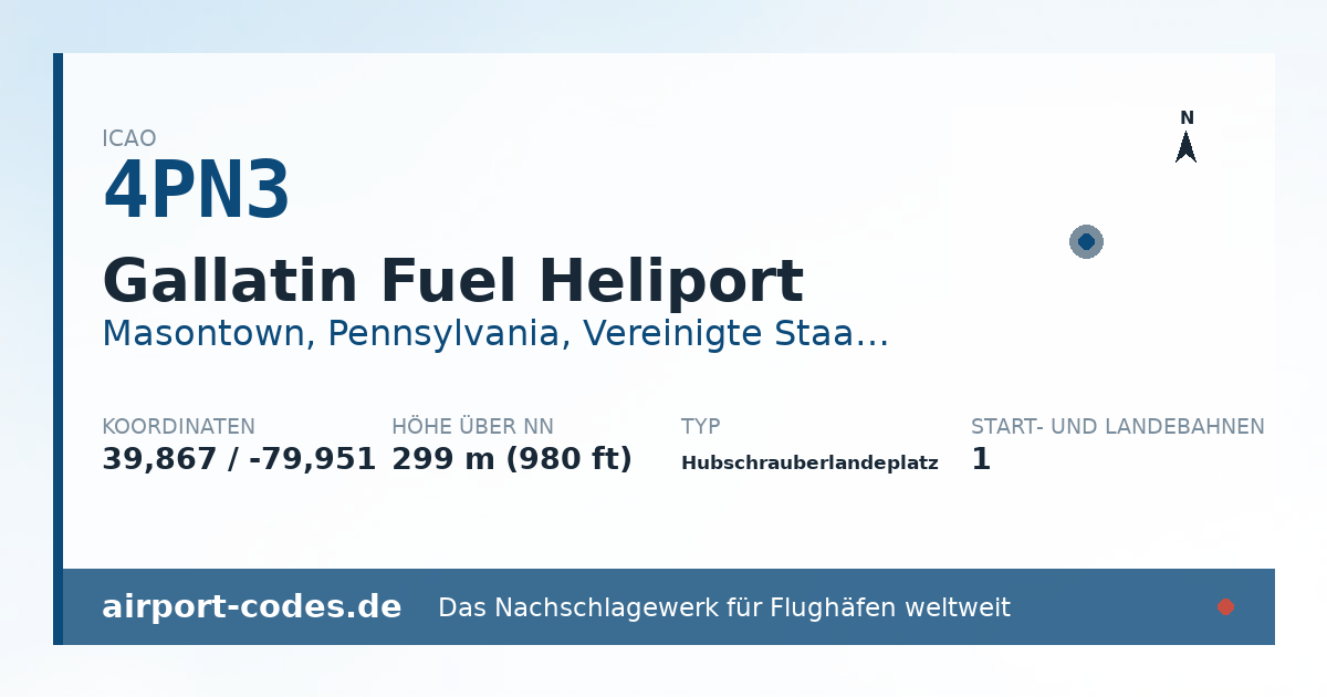 Generierte Übersichtsgrafik zum Flughafen Gallatin Fuel Heliport mit Codes, Koordinaten und Bahnenskizze