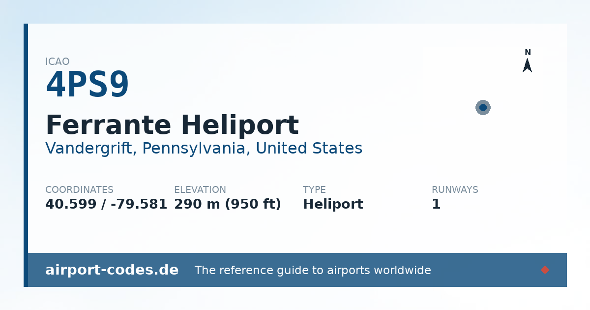 Generated summary graphic for Ferrante Heliport showing codes, coordinates and a runway sketch
