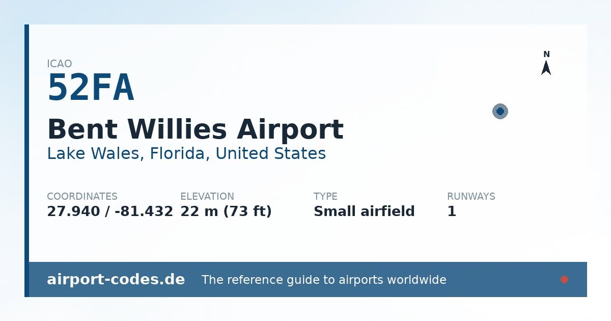 Generated summary graphic for Bent Willies Airport showing codes, coordinates and a runway sketch